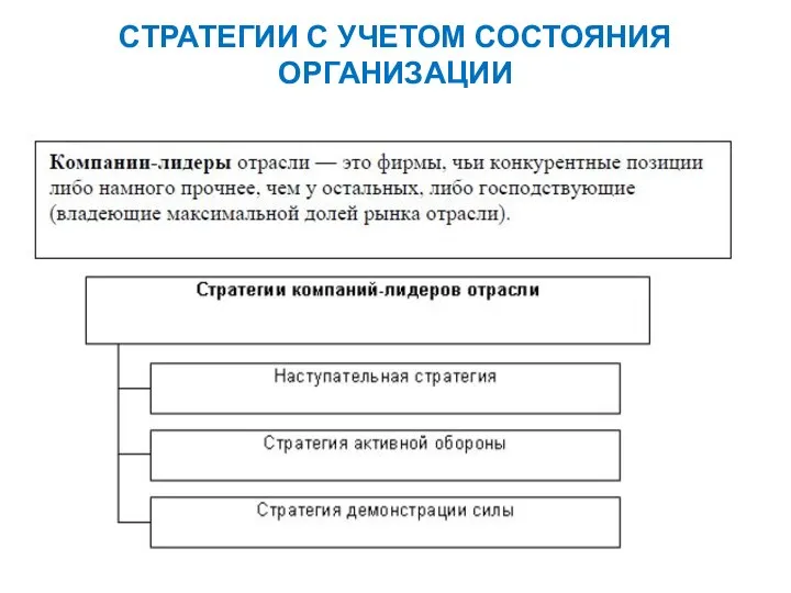 СТРАТЕГИИ С УЧЕТОМ СОСТОЯНИЯ ОРГАНИЗАЦИИ