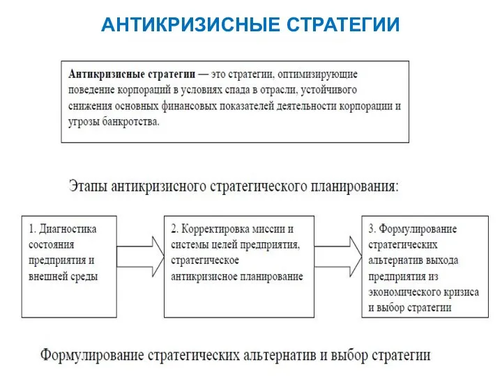 АНТИКРИЗИСНЫЕ СТРАТЕГИИ