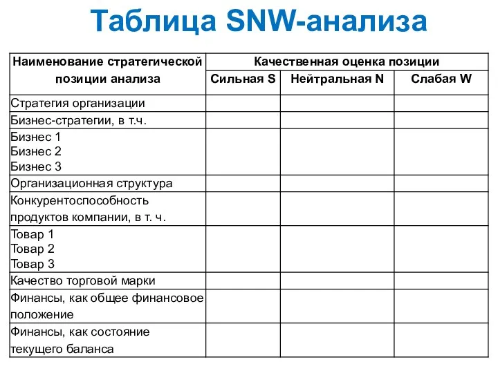 Таблица SNW-анализа