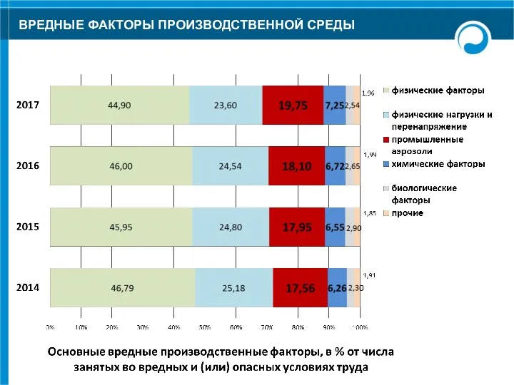 ВРЕДНЫЕ ФАКТОРЫ ПРОИЗВОДСТВЕННОЙ СРЕДЫ