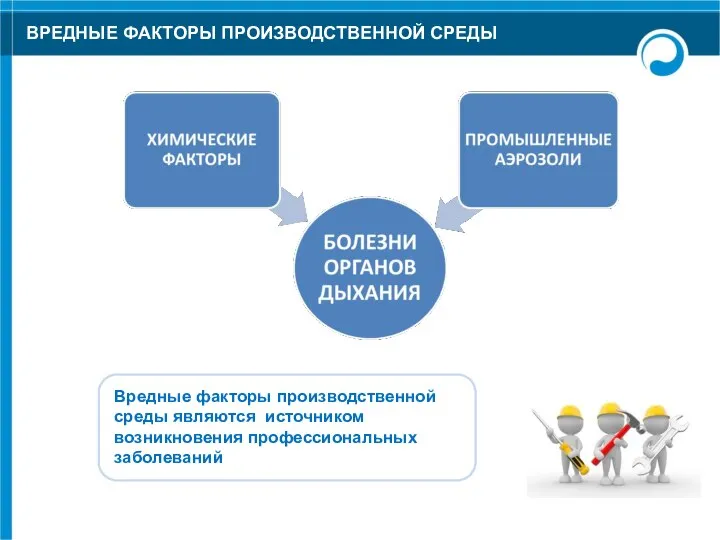 Вредные факторы производственной среды являются источником возникновения профессиональных заболеваний ВРЕДНЫЕ ФАКТОРЫ ПРОИЗВОДСТВЕННОЙ СРЕДЫ