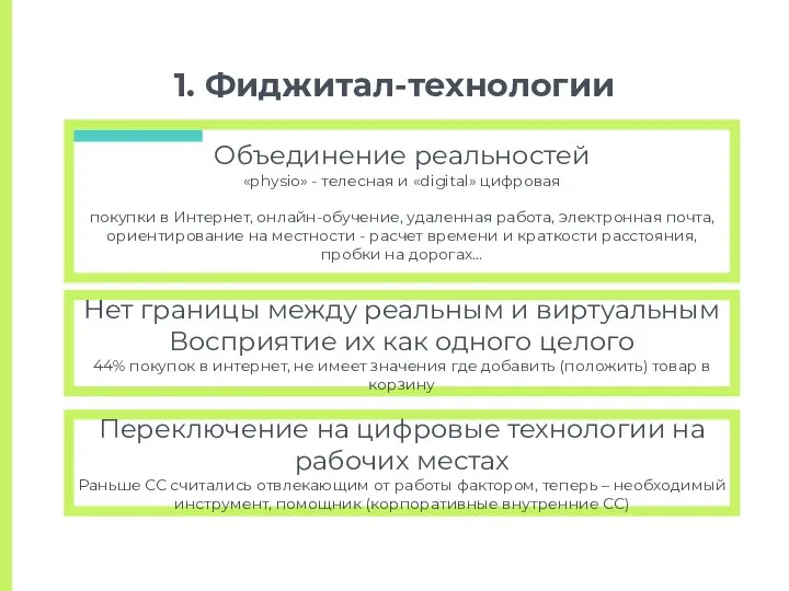 1. Фиджитал-технологии Объединение реальностей «physio» - телесная и «digital» цифровая покупки