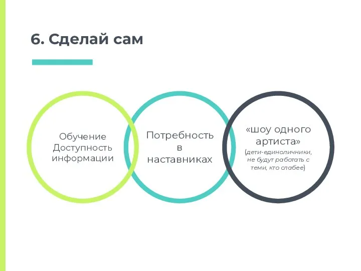 6. Сделай сам Потребность в наставниках Обучение Доступность информации «шоу одного