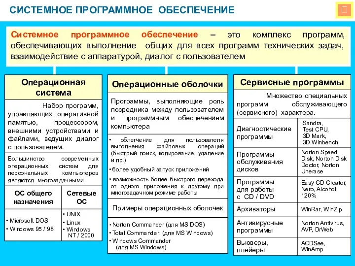  СИСТЕМНОЕ ПРОГРАММНОЕ ОБЕСПЕЧЕНИЕ Системное программное обеспечение – это комплекс программ,