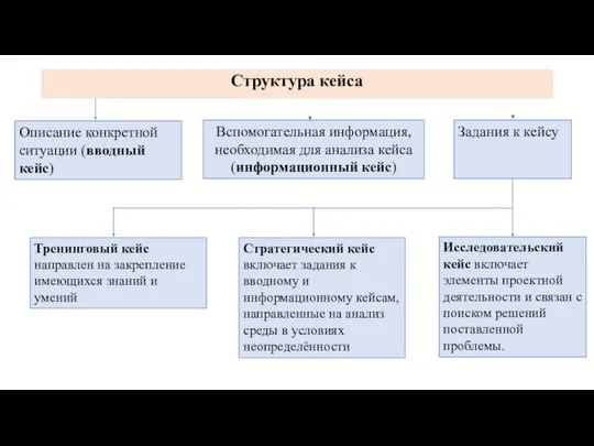 Задания к кейсу Описание конкретной ситуации (вводный кейс) Вспомогательная информация, необходимая