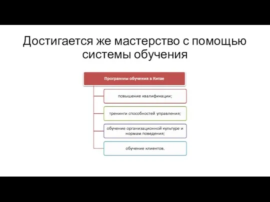 Достигается же мастерство с помощью системы обучения