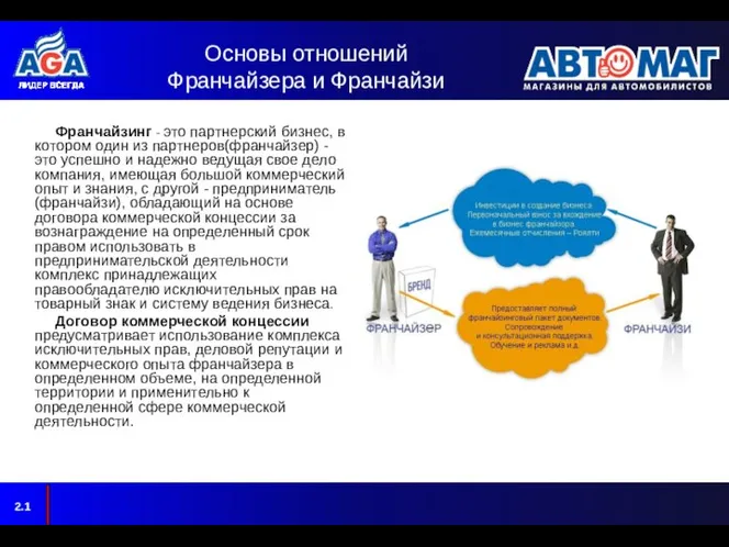 Основы отношений Франчайзера и Франчайзи Франчайзинг - это партнерский бизнес, в