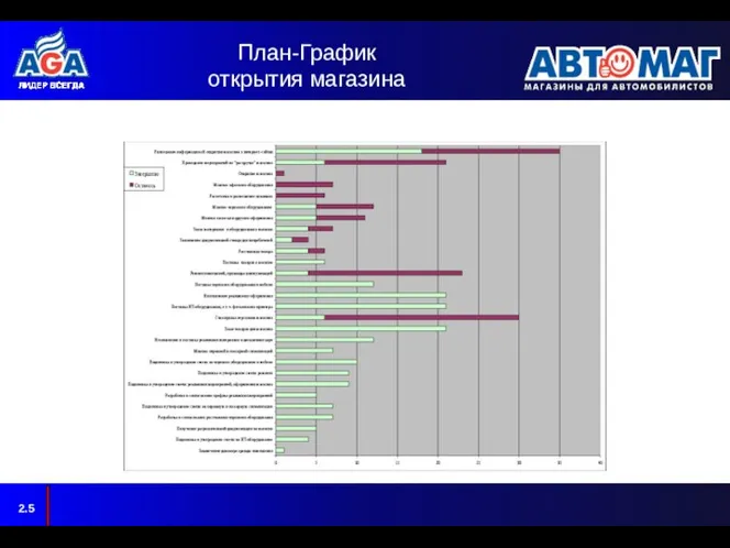 План-График открытия магазина 2.5