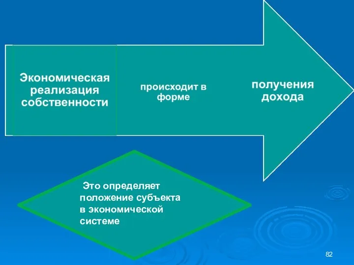 Это определяет положение субъекта в экономической системе