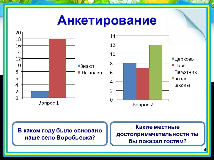 Анкетирование 4 В каком году было основано наше село Воробьевка? Какие