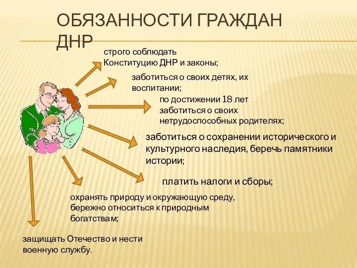 ОБЯЗАННОСТИ ГРАЖДАН ДНР строго соблюдать Конституцию ДНР и законы; заботиться о