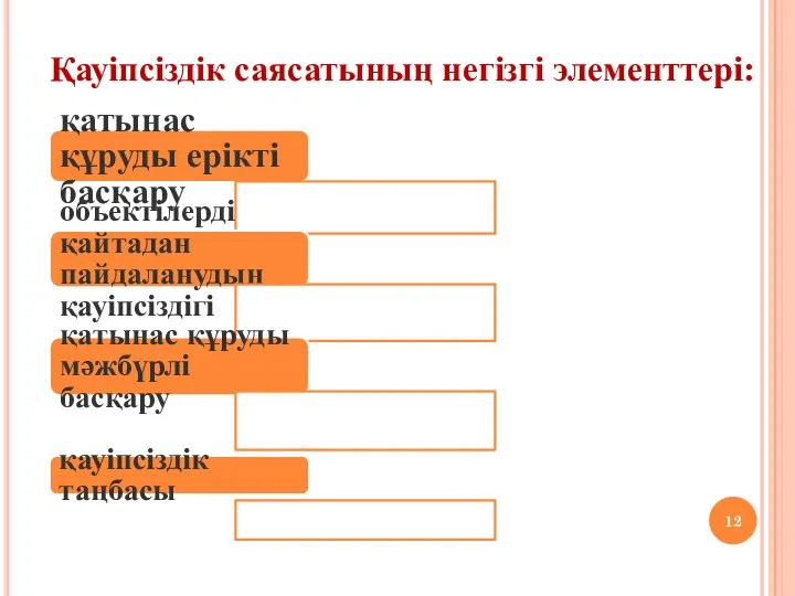 Қауіпсіздік саясатының негізгі элементтері: қатынас құруды ерікті басқару объектілерді қайтадан пайдаланудың