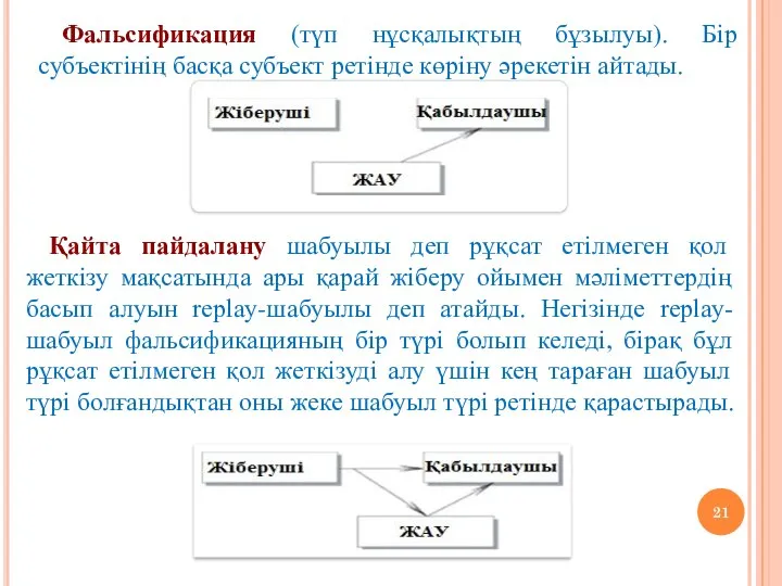 Фальсификация (түп нұсқалықтың бұзылуы). Бір субъектінің басқа субъект ретінде көріну әрекетін