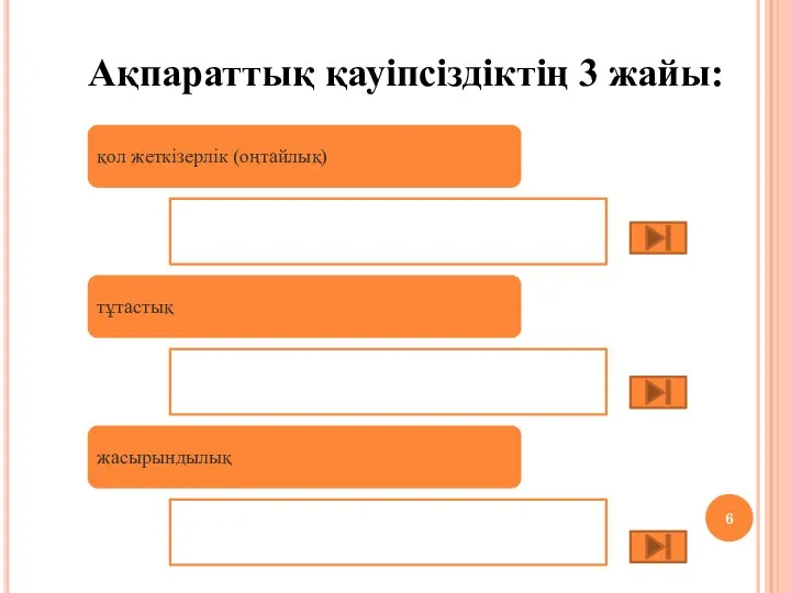 Ақпараттық қауіпсіздіктің 3 жайы: қол жеткізерлік (оңтайлық) тұтастық жасырындылық