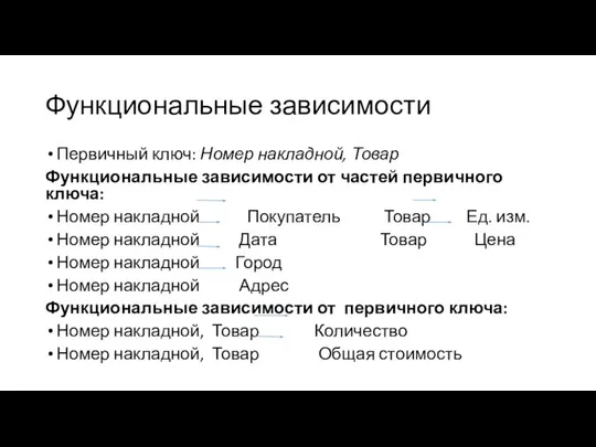 Функциональные зависимости Первичный ключ: Номер накладной, Товар Функциональные зависимости от частей