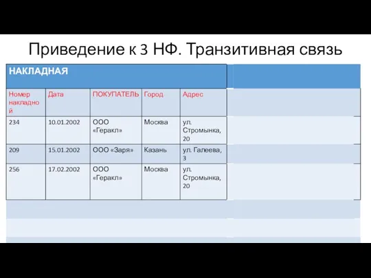 Приведение к 3 НФ. Транзитивная связь