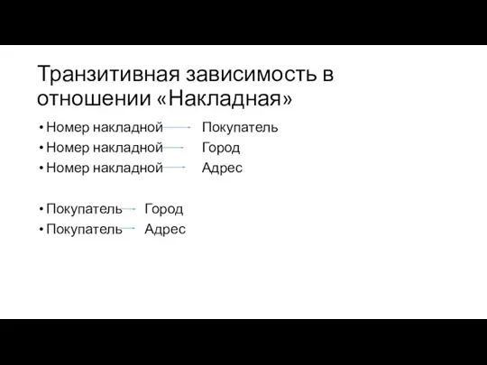 Транзитивная зависимость в отношении «Накладная» Номер накладной Покупатель Номер накладной Город