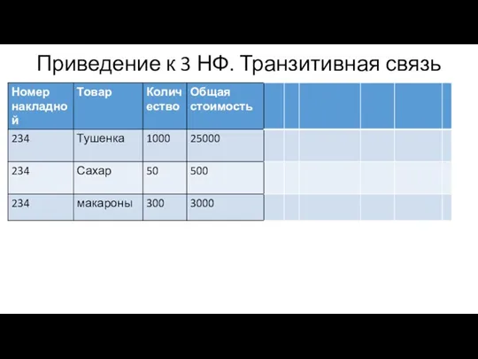 Приведение к 3 НФ. Транзитивная связь