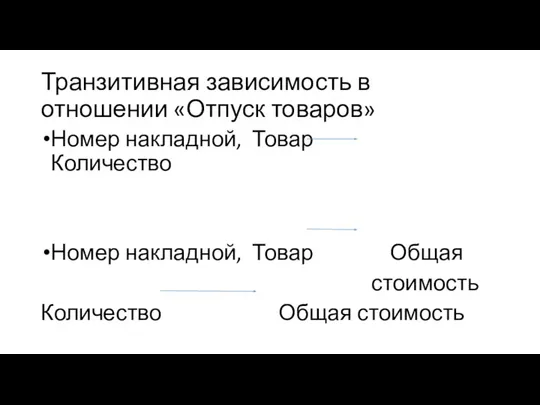 Транзитивная зависимость в отношении «Отпуск товаров» Номер накладной, Товар Количество Номер