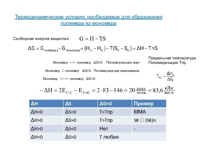 Мономер ---> полимер ΔG Мономер ? полимер ΔG>0 Полимеризация невозможна Мономер