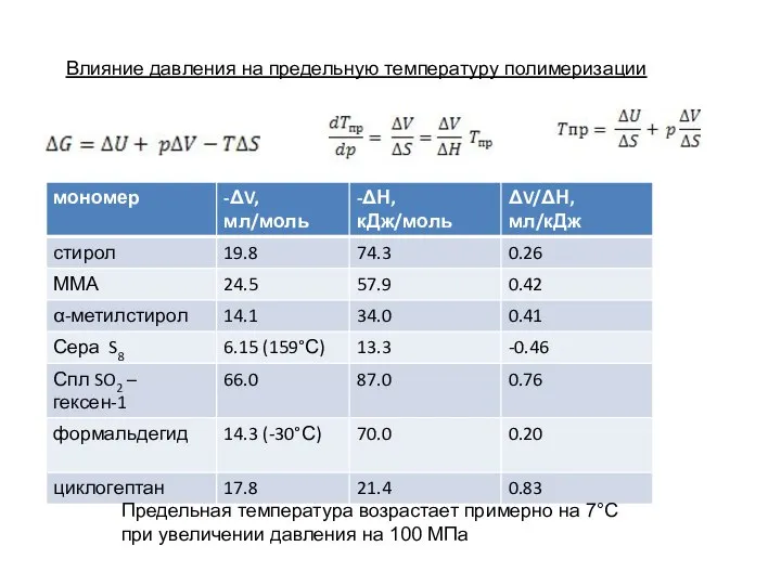 Влияние давления на предельную температуру полимеризации Предельная температура возрастает примерно на