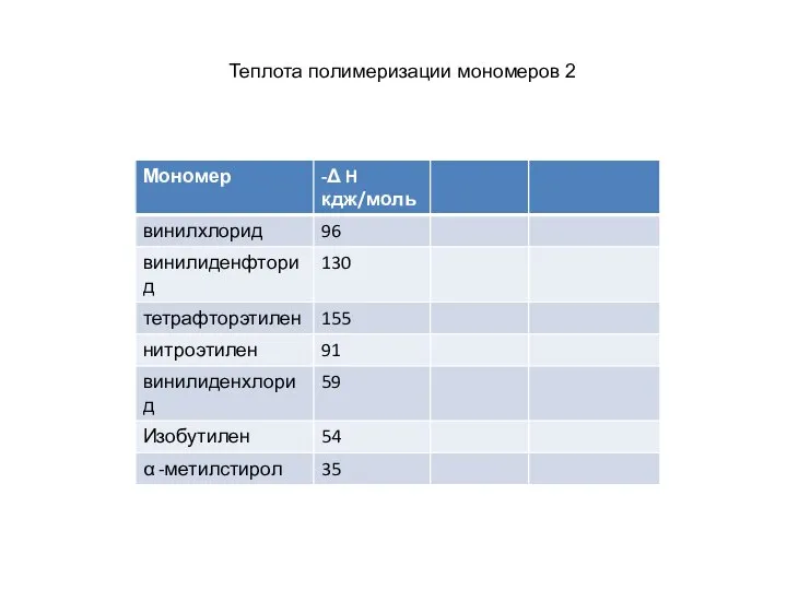 Теплота полимеризации мономеров 2