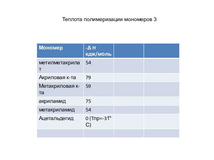 Теплота полимеризации мономеров 3