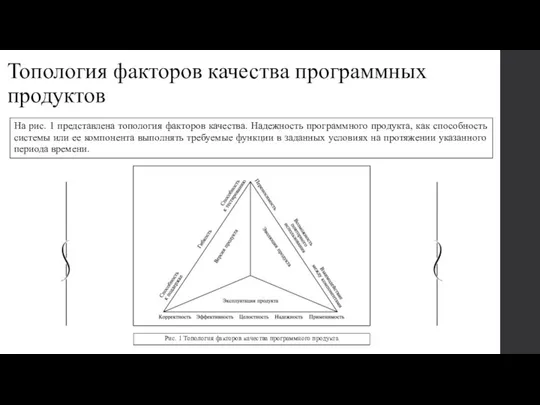 Топология факторов качества программных продуктов Рис. 1 Топология факторов качества программного