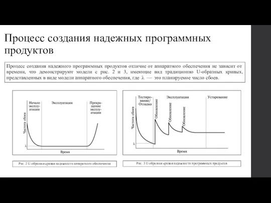 Процесс создания надежных программных продуктов Процесс создания надежного программных продуктов отличие