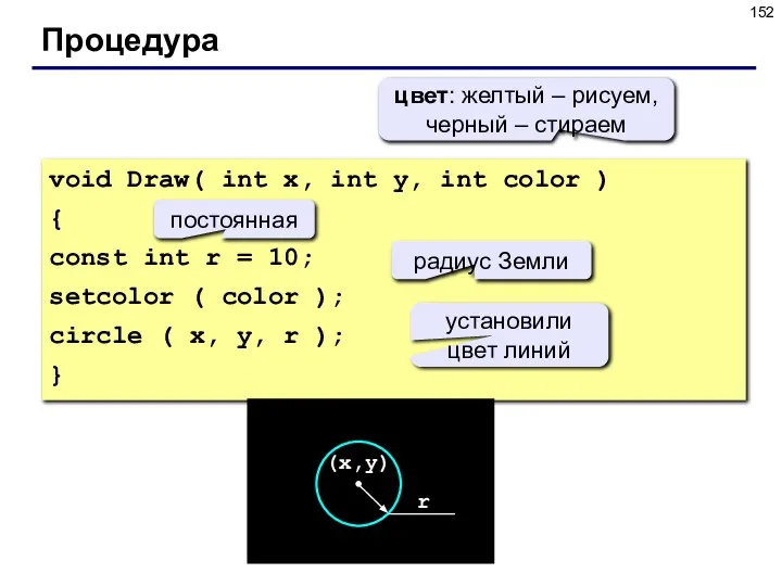 Процедура void Draw( int x, int y, int color ) {