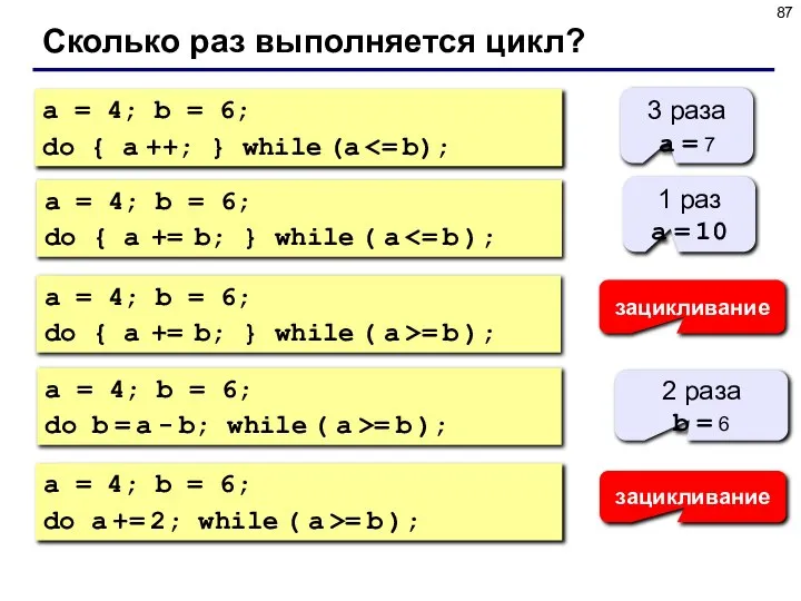 Сколько раз выполняется цикл? a = 4; b = 6; do