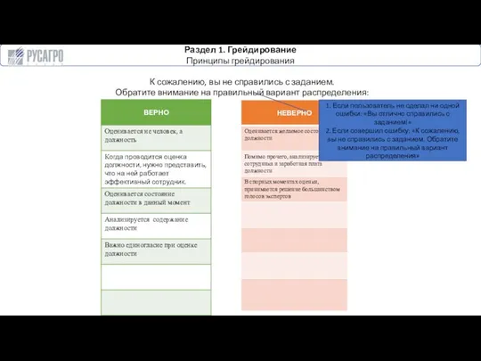 Раздел 1. Грейдирование Принципы грейдирования К сожалению, вы не справились с