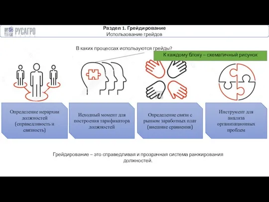 Раздел 1. Грейдирование Использование грейдов В каких процессах используются грейды? К