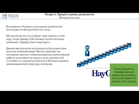 Раздел 2. Процесс оценки должностей Методология Hay В компании «Русагро» для