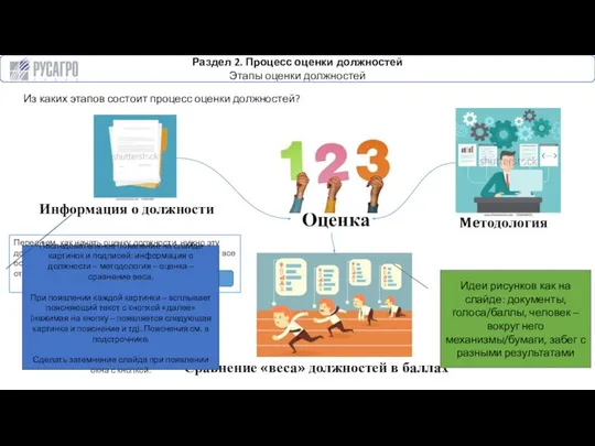 Раздел 2. Процесс оценки должностей Этапы оценки должностей Информация о должности