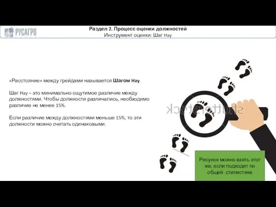 Раздел 2. Процесс оценки должностей Инструмент оценки: Шаг Hay Рисунок можно