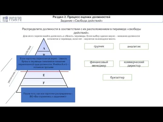 Раздел 2. Процесс оценки должностей Задание «Свобода действий» Распределите должности в