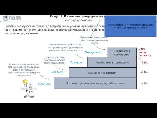 Раздел 3. Изменение грейда должности Лестница должностей Логичное продвижение по карьерной