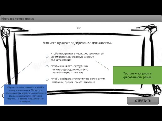 Итоговое тестирование Для чего нужно грейдирование должностей? Чтобы оценивать сотрудника, занимающего