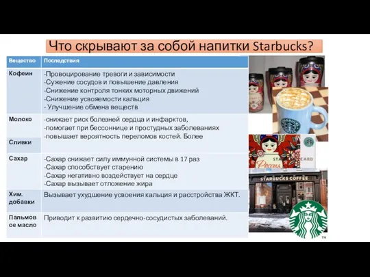 Что скрывают за собой напитки Starbucks?