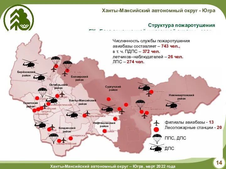 Структура пожаротушения БУ «База авиационной и наземной охраны лесов» Берёзовский район