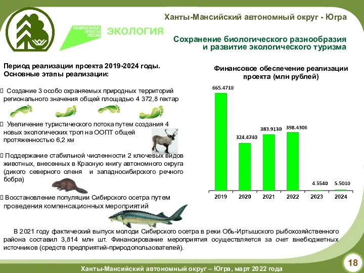 Сохранение биологического разнообразия и развитие экологического туризма Финансовое обеспечение реализации проекта