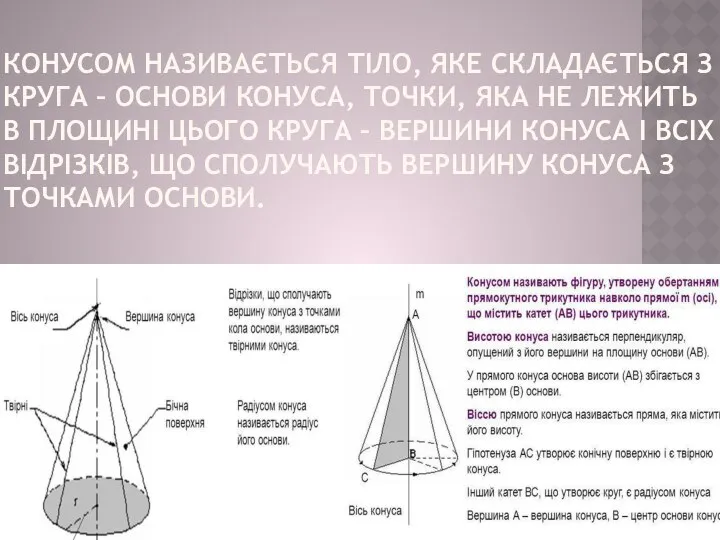 КОНУСОМ НАЗИВАЄТЬСЯ ТІЛО, ЯКЕ СКЛАДАЄТЬСЯ З КРУГА – ОСНОВИ КОНУСА, ТОЧКИ,