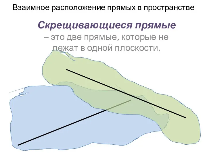 Скрещивающиеся прямые – это две прямые, которые не лежат в одной