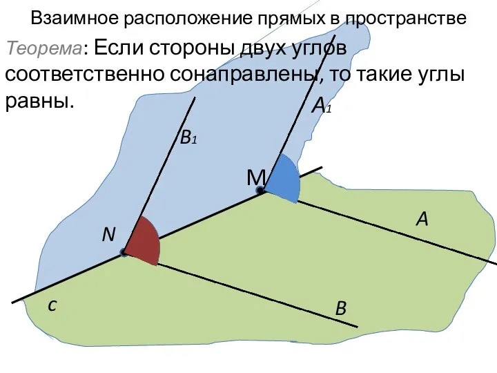 Взаимное расположение прямых в пространстве c A M B Теорема: Если