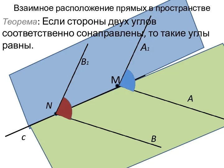 Взаимное расположение прямых в пространстве c A M B Теорема: Если