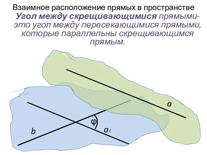 Угол между скрещивающимися прямыми- это угол между пересекающимися прямыми, которые параллельны