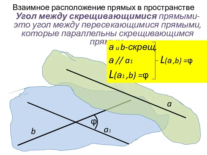 Угол между скрещивающимися прямыми- это угол между пересекающимися прямыми, которые параллельны