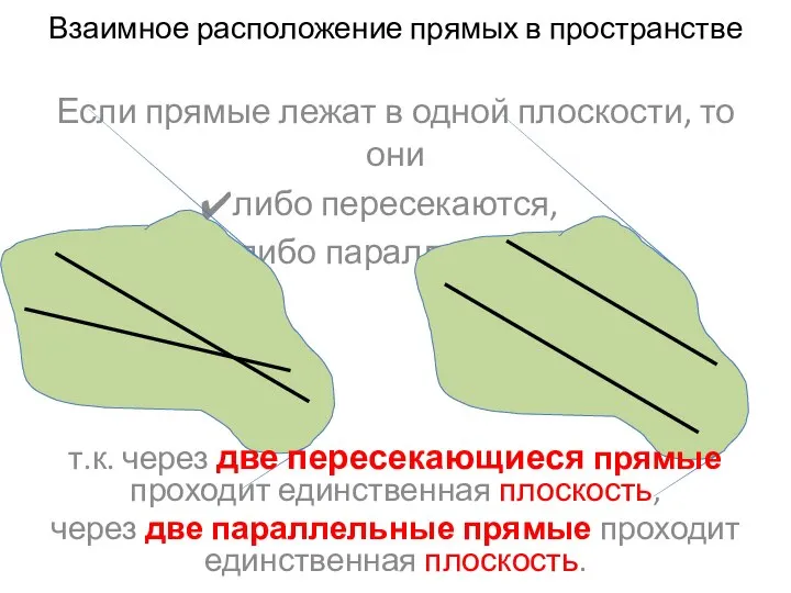 Если прямые лежат в одной плоскости, то они либо пересекаются, либо