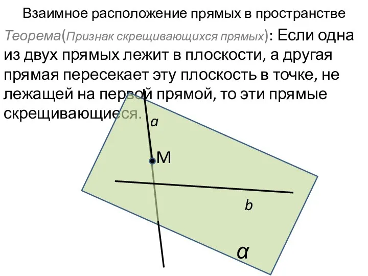 Взаимное расположение прямых в пространстве Теорема(Признак скрещивающихся прямых): Если одна из